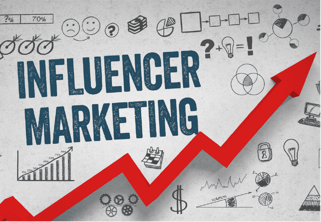 Influencer Marketing bearbeitet Influencer marketing: behind the trend