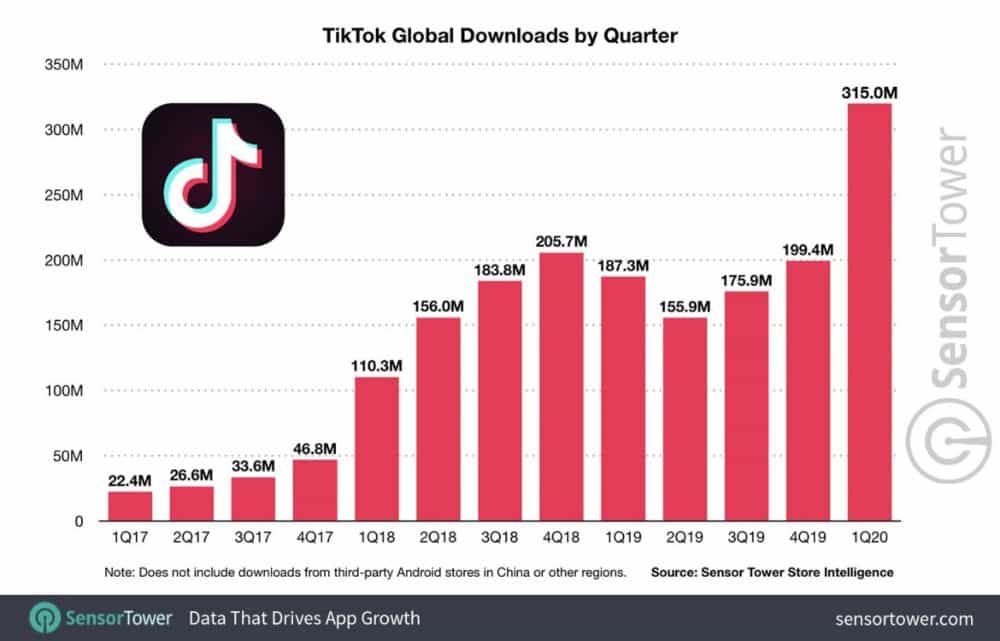 más de mil millones de usuarios de TikTok